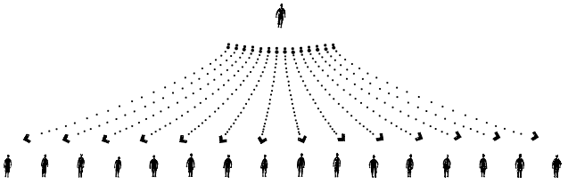 Hybrid plan