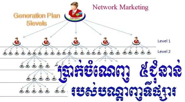 ផែនការជំនាន់ Generation Plan